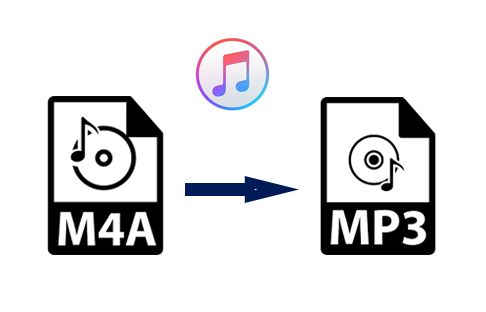 convert m4a to mp3