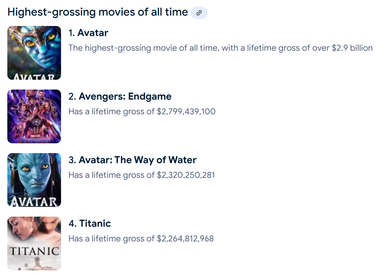 Top 20 Highest-Grossing Movies