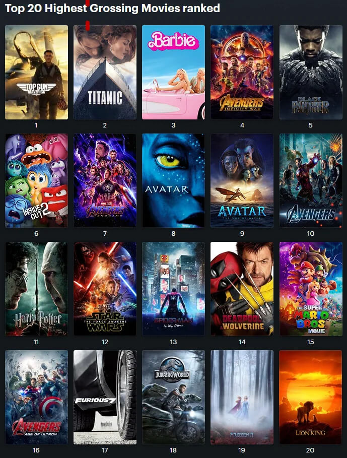 Top 20 Highest-Grossing Movies Of All Time