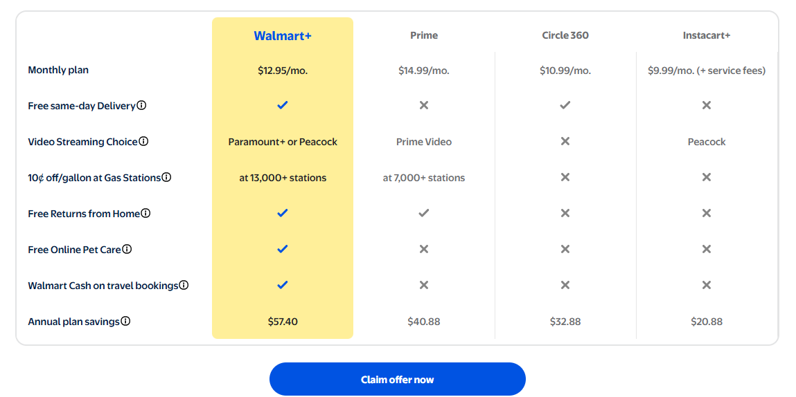 Walmart Plus bundles