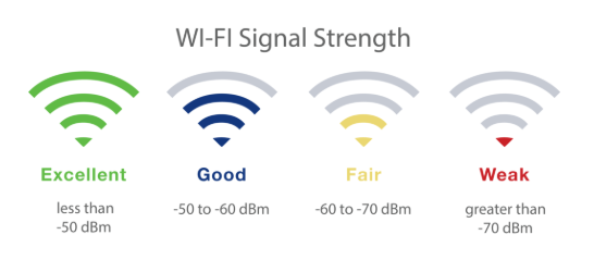 improve Wi-Fi signal