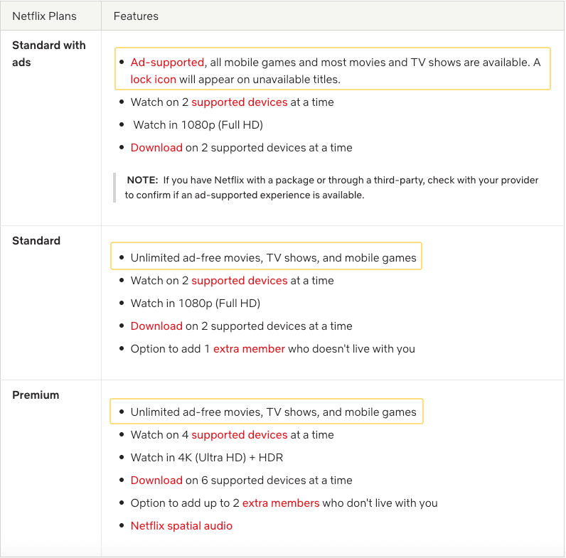 Netflix pricing plans